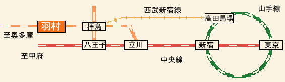 鉄道路線図