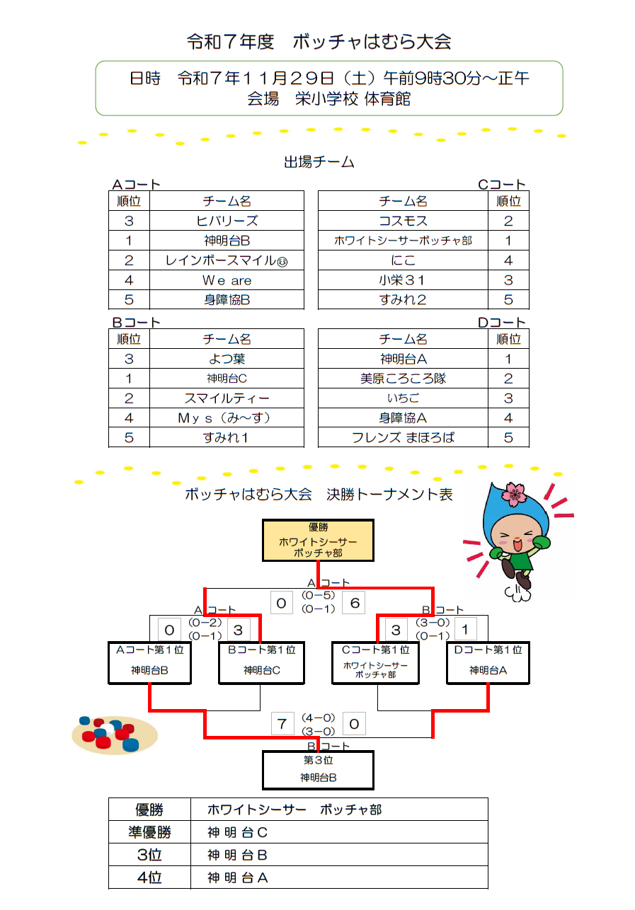 令和7年度ボッチャはむら大会