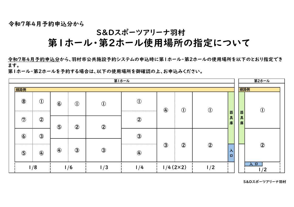 第1・2ホール分割表